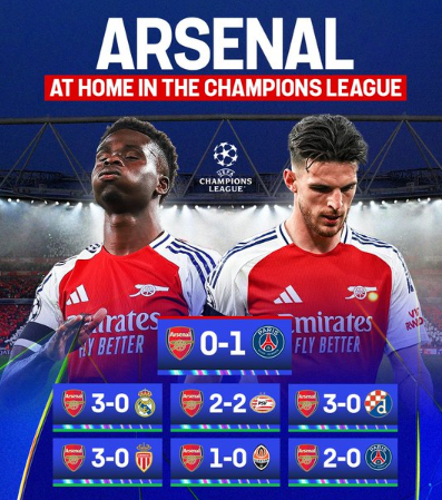 Quỷ dữ đã bị đánh bại ngay tại nhà! Chuỗi bất bại của Arsenal với 5 trận thắng và 1 trận hòa trên sân nhà tại Champions League mùa này đã kết thúc