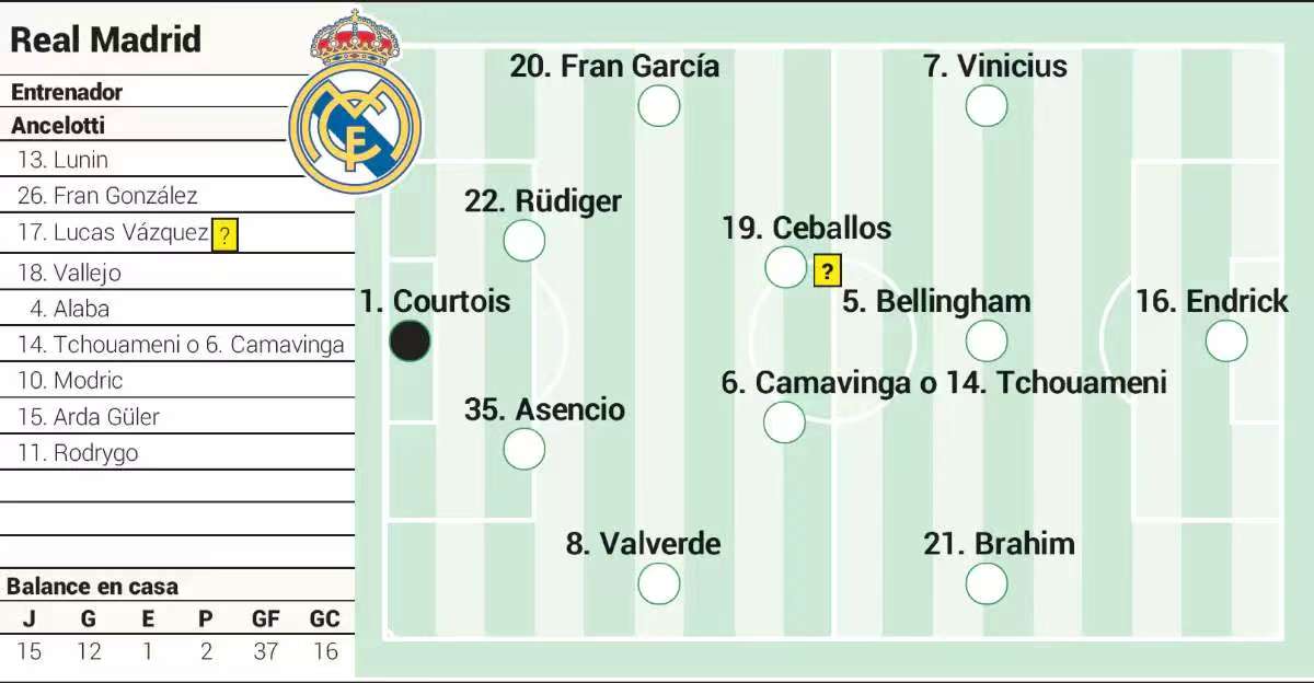 AS dự đoán đội hình xuất phát của Real Madrid trước Bilbao: Mbappe vắng mặt, Enderique có thể lần đầu đá chính ở La Liga