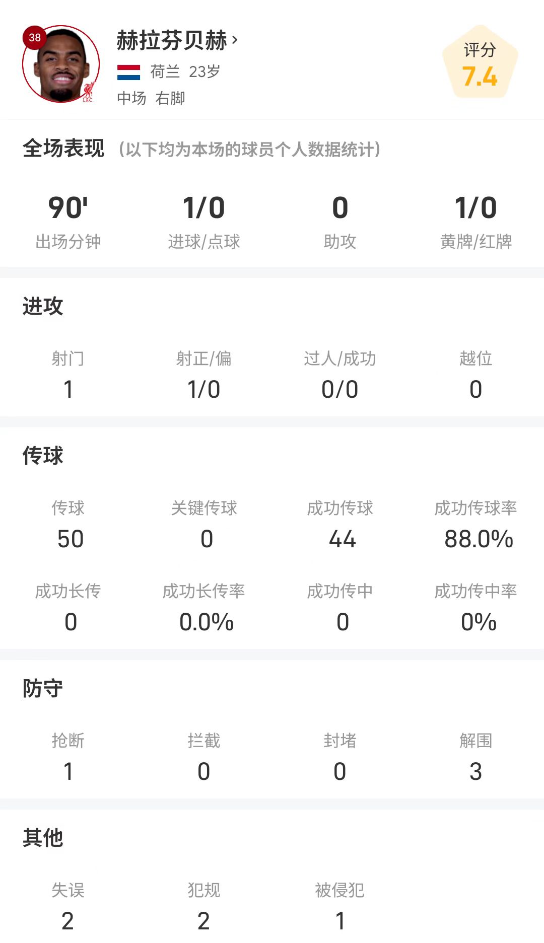 Thống kê toàn trận của Gravenberch: 1 cú sút, 1 bàn thắng, tỷ lệ chuyền bóng thành công 88%