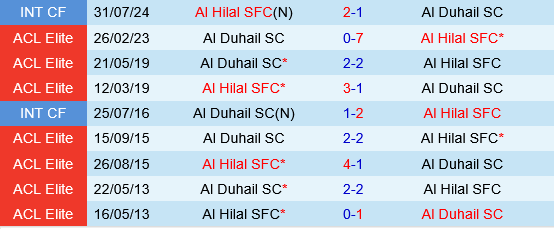 Al Hilal vs Al Duhail