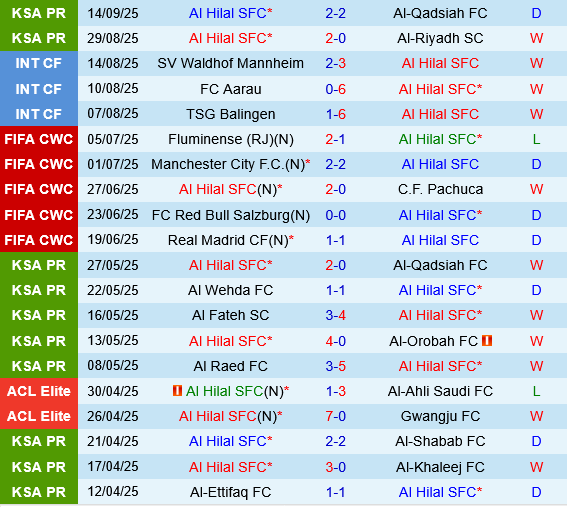 Al Hilal vs Al Duhail