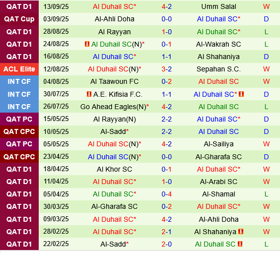 Al Hilal vs Al Duhail