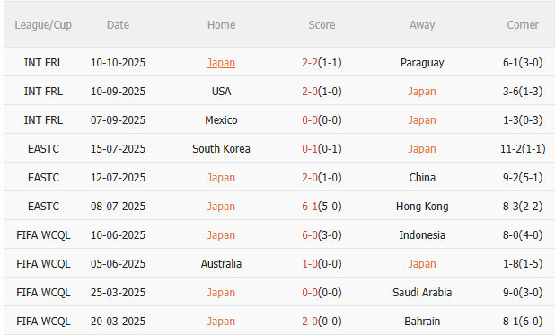 Nhận định Nhật Bản vs Brazil (17h30 ngày 14/10): Chờ một trận cầu sôi nổi