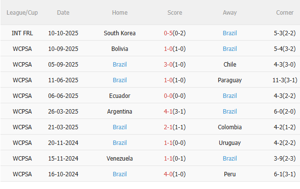 Nhận định Nhật Bản vs Brazil (17h30 ngày 14/10): Chờ một trận cầu sôi nổi