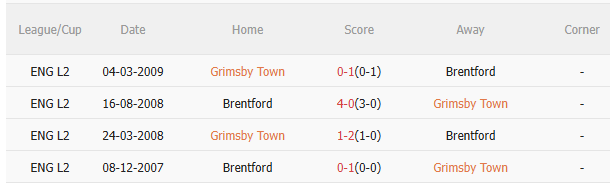 Nhận định Grimsby vs Brentford (2h45 ngày 29/10): Liệu có thêm câu chuyện cổ tích?