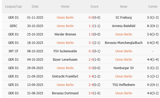 Nhận định Union Berlin vs Bayern Munich (21h30 ngày 811) Tiếp đà chiến thắng 3