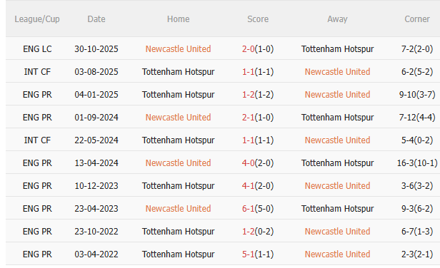 Nhận định Newcastle vs Tottenham (3h15 ngày 312) Điểm tựa St James Park 5