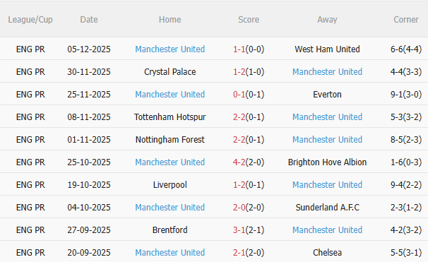 Nhận định Wolves vs MU (3h00 ngày 912) Chờ Quỷ đỏ vượt khó 4