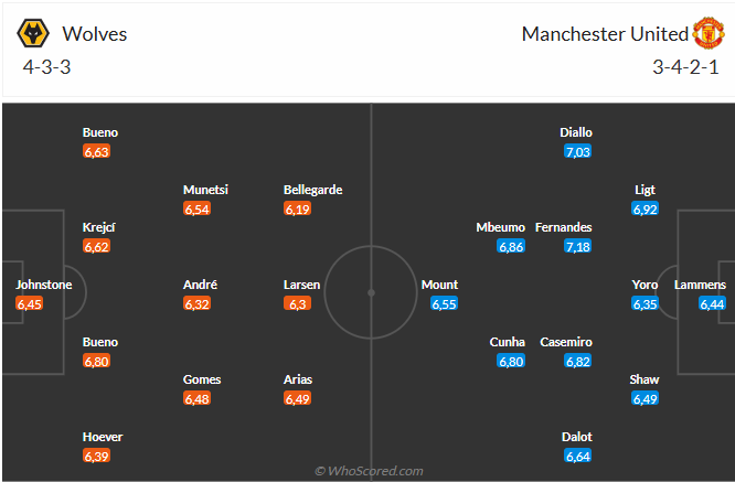Nhận định Wolves vs MU (3h00 ngày 912) Chờ Quỷ đỏ vượt khó 6