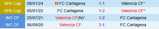 Cartagena vs Valencia