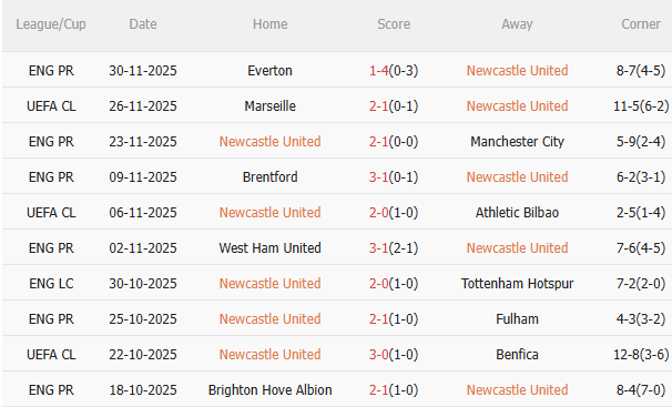 Nhận định Newcastle vs Tottenham (3h15 ngày 312) Điểm tựa St James Park 3